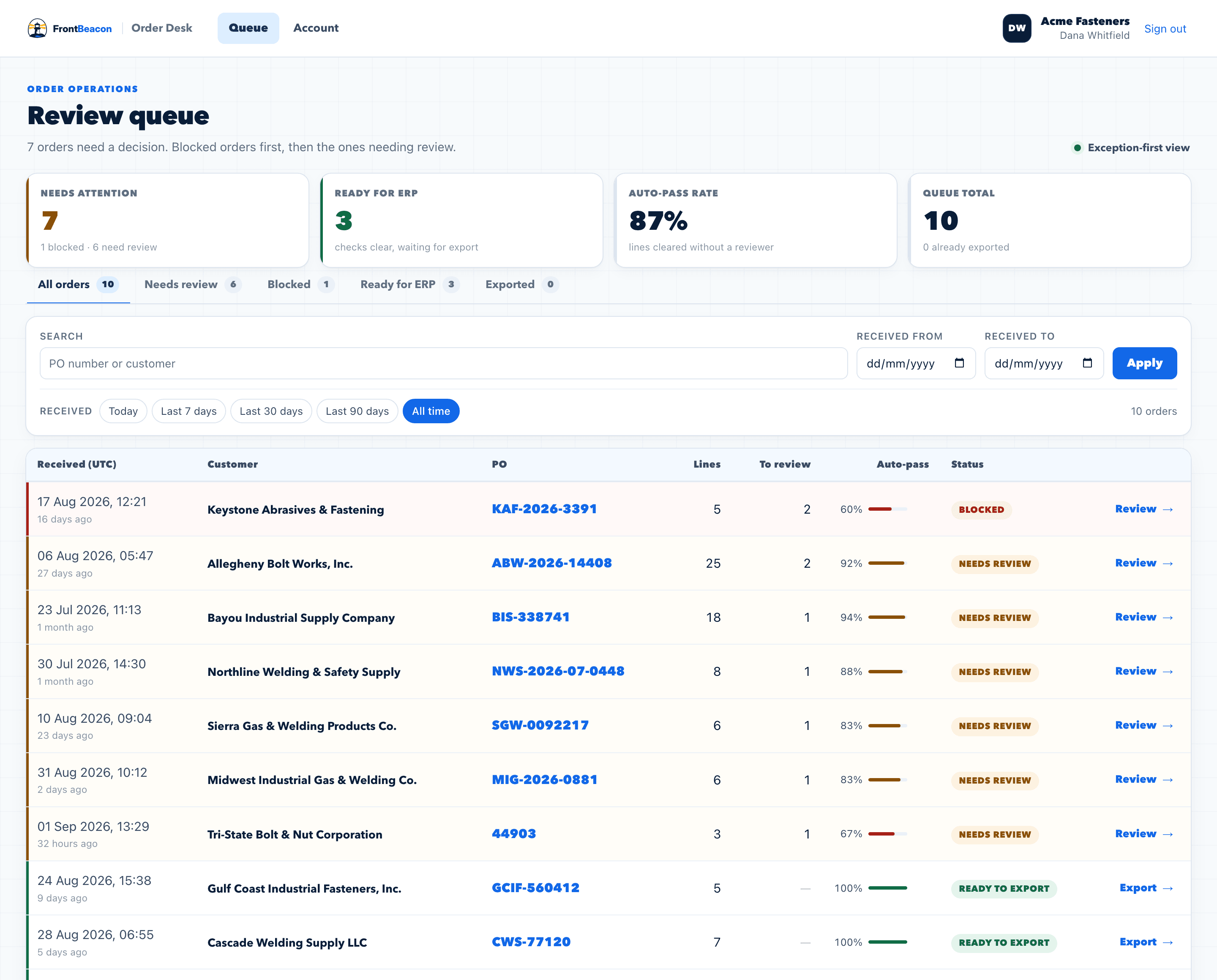 The Order Desk queue. Four summary tiles show orders needing attention, orders ready for the ERP, the auto-pass rate and the queue total, above a table of orders with their line counts, how many need review, and a status of Blocked, Needs review or Ready to export.